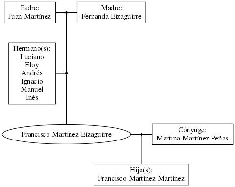 This is a graph with borders and nodes. Maybe there is an Imagemap used so the nodes may be linking to some Pages.