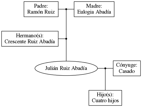 This is a graph with borders and nodes. Maybe there is an Imagemap used so the nodes may be linking to some Pages.