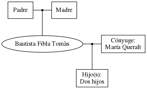 This is a graph with borders and nodes. Maybe there is an Imagemap used so the nodes may be linking to some Pages.