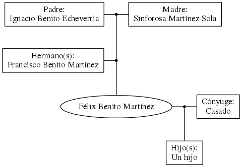 This is a graph with borders and nodes. Maybe there is an Imagemap used so the nodes may be linking to some Pages.