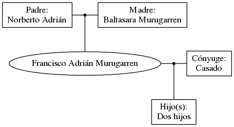 This is a graph with borders and nodes. Maybe there is an Imagemap used so the nodes may be linking to some Pages.