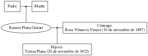 This is a graph with borders and nodes. Maybe there is an Imagemap used so the nodes may be linking to some Pages.