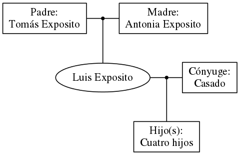 This is a graph with borders and nodes. Maybe there is an Imagemap used so the nodes may be linking to some Pages.