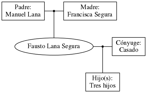 This is a graph with borders and nodes. Maybe there is an Imagemap used so the nodes may be linking to some Pages.