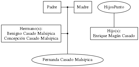 This is a graph with borders and nodes. Maybe there is an Imagemap used so the nodes may be linking to some Pages.