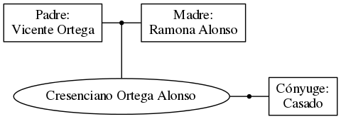 This is a graph with borders and nodes. Maybe there is an Imagemap used so the nodes may be linking to some Pages.