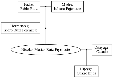 This is a graph with borders and nodes. Maybe there is an Imagemap used so the nodes may be linking to some Pages.