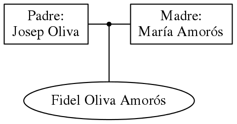 This is a graph with borders and nodes. Maybe there is an Imagemap used so the nodes may be linking to some Pages.