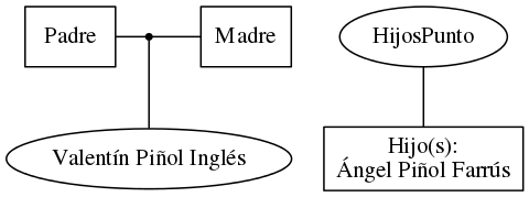 This is a graph with borders and nodes. Maybe there is an Imagemap used so the nodes may be linking to some Pages.