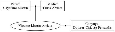 This is a graph with borders and nodes. Maybe there is an Imagemap used so the nodes may be linking to some Pages.