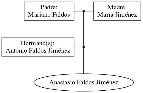 This is a graph with borders and nodes. Maybe there is an Imagemap used so the nodes may be linking to some Pages.