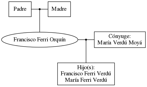 This is a graph with borders and nodes. Maybe there is an Imagemap used so the nodes may be linking to some Pages.