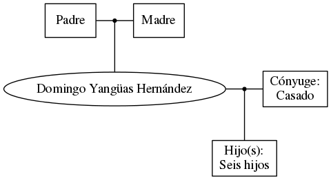 This is a graph with borders and nodes. Maybe there is an Imagemap used so the nodes may be linking to some Pages.