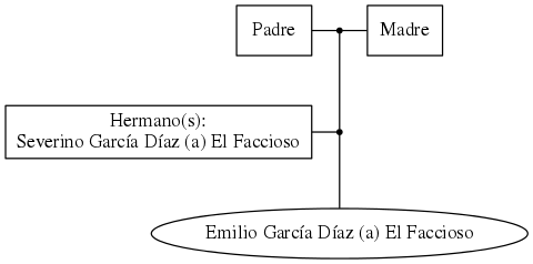 This is a graph with borders and nodes. Maybe there is an Imagemap used so the nodes may be linking to some Pages.