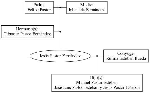 This is a graph with borders and nodes. Maybe there is an Imagemap used so the nodes may be linking to some Pages.