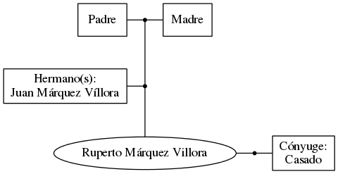 This is a graph with borders and nodes. Maybe there is an Imagemap used so the nodes may be linking to some Pages.