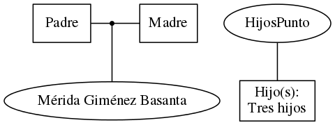 This is a graph with borders and nodes. Maybe there is an Imagemap used so the nodes may be linking to some Pages.