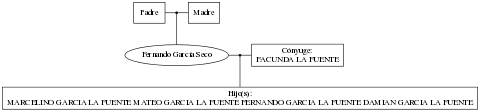 This is a graph with borders and nodes. Maybe there is an Imagemap used so the nodes may be linking to some Pages.