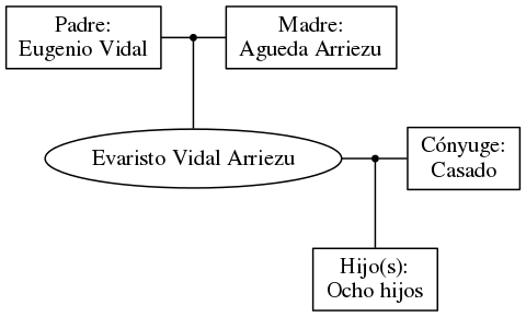 This is a graph with borders and nodes. Maybe there is an Imagemap used so the nodes may be linking to some Pages.