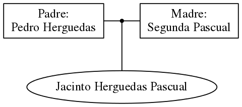 This is a graph with borders and nodes. Maybe there is an Imagemap used so the nodes may be linking to some Pages.