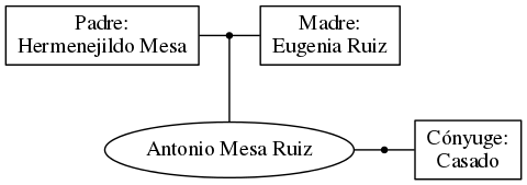 This is a graph with borders and nodes. Maybe there is an Imagemap used so the nodes may be linking to some Pages.