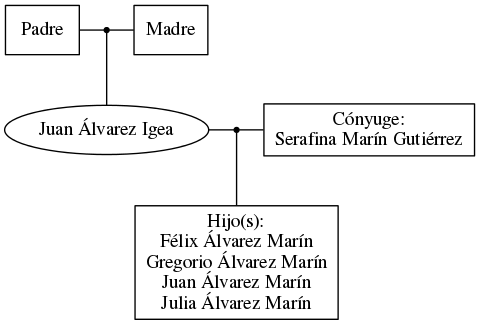 This is a graph with borders and nodes. Maybe there is an Imagemap used so the nodes may be linking to some Pages.