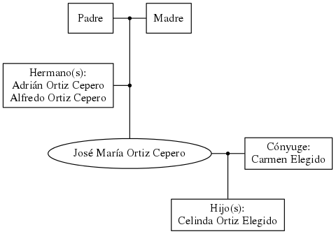 This is a graph with borders and nodes. Maybe there is an Imagemap used so the nodes may be linking to some Pages.