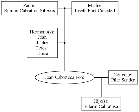 This is a graph with borders and nodes. Maybe there is an Imagemap used so the nodes may be linking to some Pages.