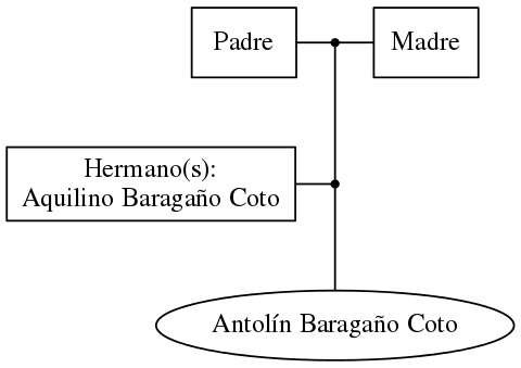 This is a graph with borders and nodes. Maybe there is an Imagemap used so the nodes may be linking to some Pages.