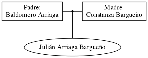 This is a graph with borders and nodes. Maybe there is an Imagemap used so the nodes may be linking to some Pages.