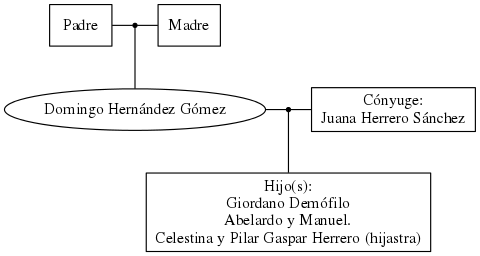 This is a graph with borders and nodes. Maybe there is an Imagemap used so the nodes may be linking to some Pages.