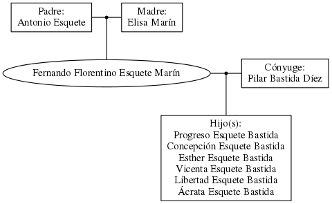 This is a graph with borders and nodes. Maybe there is an Imagemap used so the nodes may be linking to some Pages.