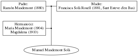 This is a graph with borders and nodes. Maybe there is an Imagemap used so the nodes may be linking to some Pages.