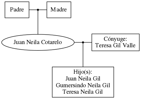 This is a graph with borders and nodes. Maybe there is an Imagemap used so the nodes may be linking to some Pages.