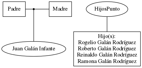 This is a graph with borders and nodes. Maybe there is an Imagemap used so the nodes may be linking to some Pages.