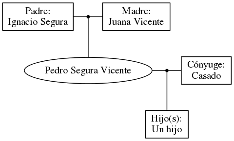 This is a graph with borders and nodes. Maybe there is an Imagemap used so the nodes may be linking to some Pages.