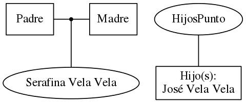 This is a graph with borders and nodes. Maybe there is an Imagemap used so the nodes may be linking to some Pages.