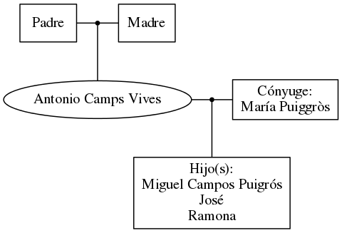 This is a graph with borders and nodes. Maybe there is an Imagemap used so the nodes may be linking to some Pages.