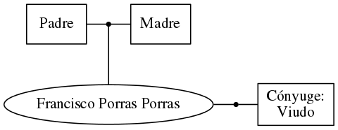 This is a graph with borders and nodes. Maybe there is an Imagemap used so the nodes may be linking to some Pages.