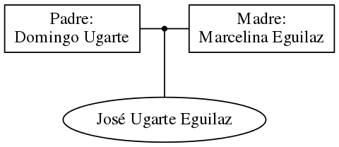 This is a graph with borders and nodes. Maybe there is an Imagemap used so the nodes may be linking to some Pages.