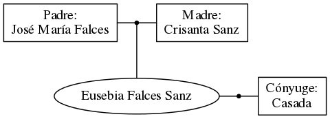 This is a graph with borders and nodes. Maybe there is an Imagemap used so the nodes may be linking to some Pages.