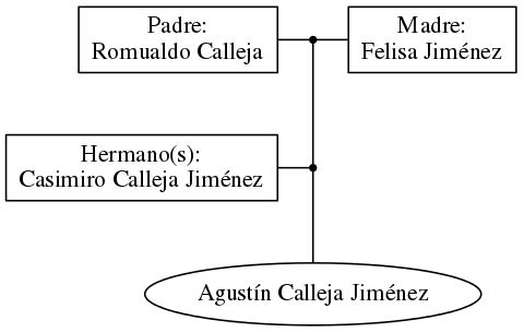 This is a graph with borders and nodes. Maybe there is an Imagemap used so the nodes may be linking to some Pages.