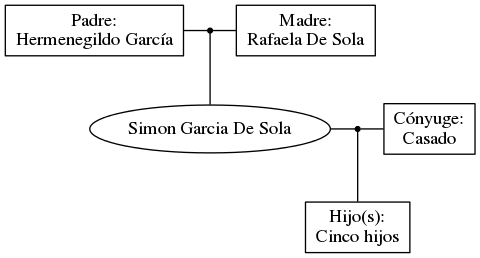 This is a graph with borders and nodes. Maybe there is an Imagemap used so the nodes may be linking to some Pages.