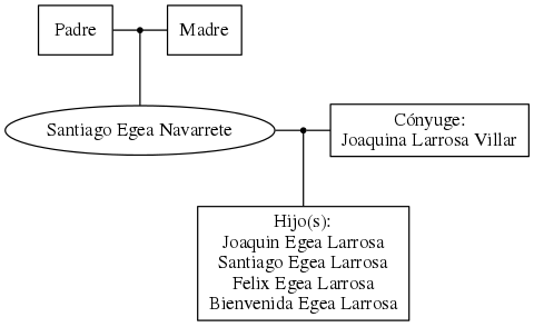 This is a graph with borders and nodes. Maybe there is an Imagemap used so the nodes may be linking to some Pages.