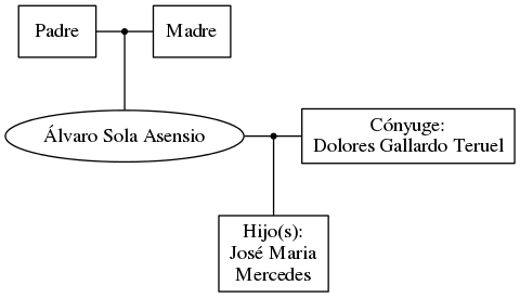 This is a graph with borders and nodes. Maybe there is an Imagemap used so the nodes may be linking to some Pages.