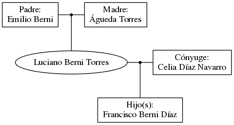 This is a graph with borders and nodes. Maybe there is an Imagemap used so the nodes may be linking to some Pages.