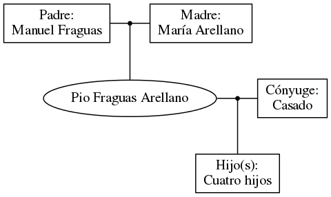 This is a graph with borders and nodes. Maybe there is an Imagemap used so the nodes may be linking to some Pages.