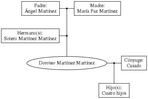 This is a graph with borders and nodes. Maybe there is an Imagemap used so the nodes may be linking to some Pages.