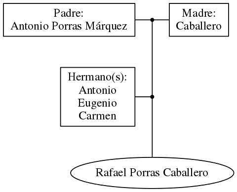 This is a graph with borders and nodes. Maybe there is an Imagemap used so the nodes may be linking to some Pages.