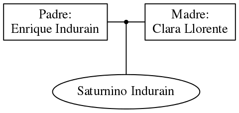 This is a graph with borders and nodes. Maybe there is an Imagemap used so the nodes may be linking to some Pages.